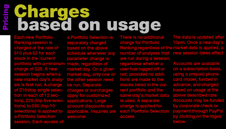 Pricing charges based on usage